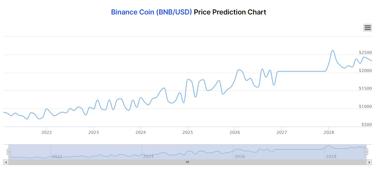 Биткоин Цена В Рублях 2025