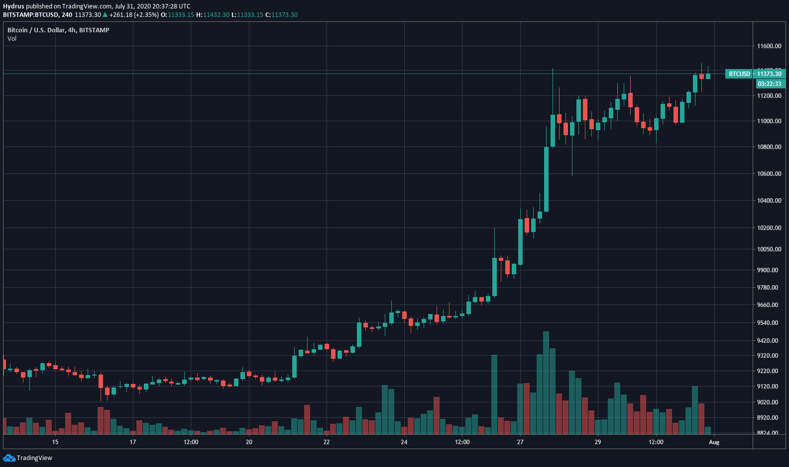 Có nên mua bitcoin thời điểm này (95) foto