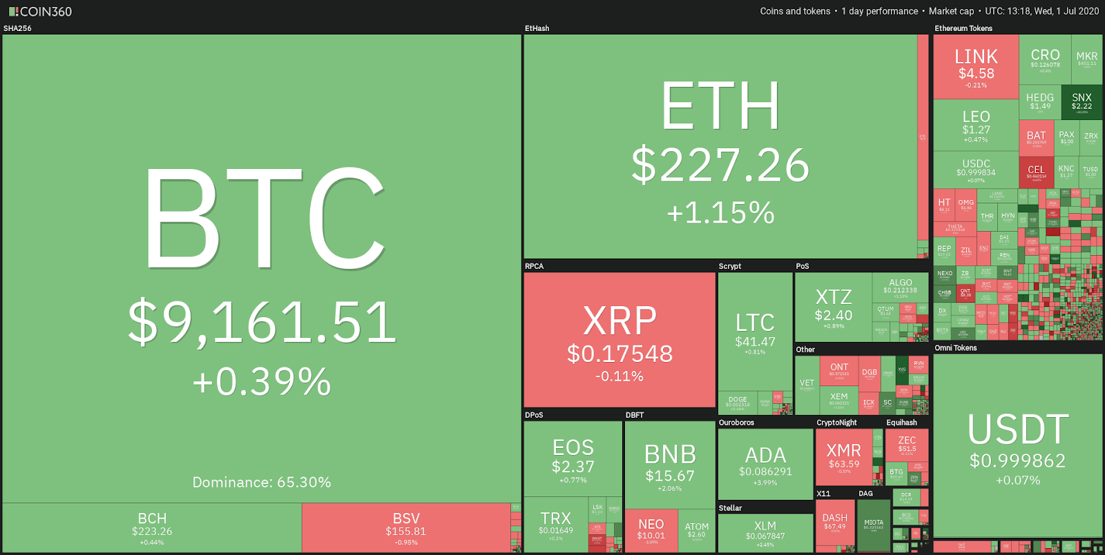 Lý do tại sao giá của đồng XRP có thể cao hơn Bitcoin trong một thời