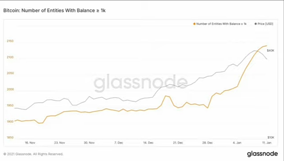 Bitcoin And Altcoin Pump Bitcoin And Altcoin Pump