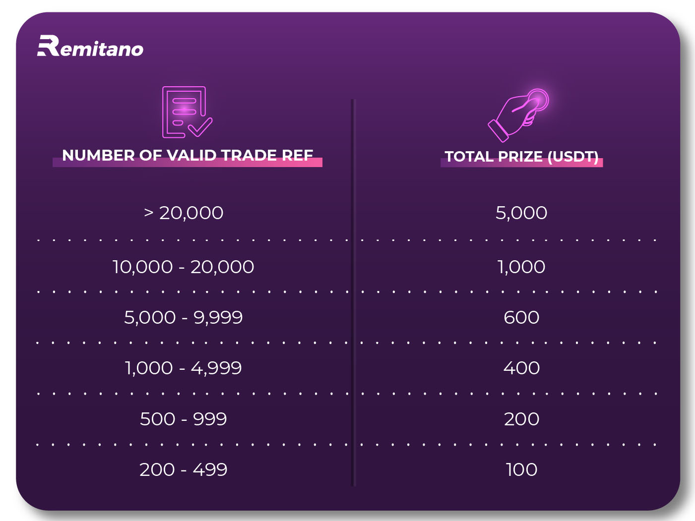 Reward] 5,000 USDT Giveaway: Trade Crypto - Earn Free Crypto!