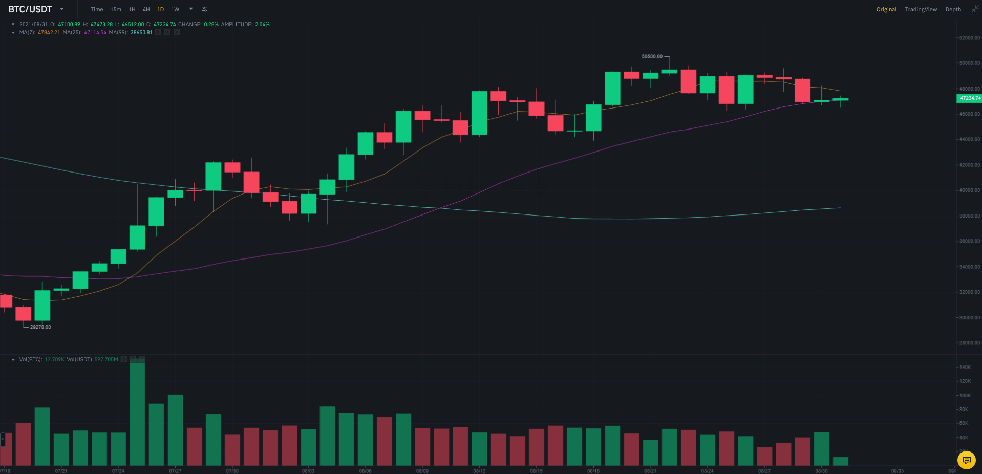 Nociones básicas para aprender a leer gráficas