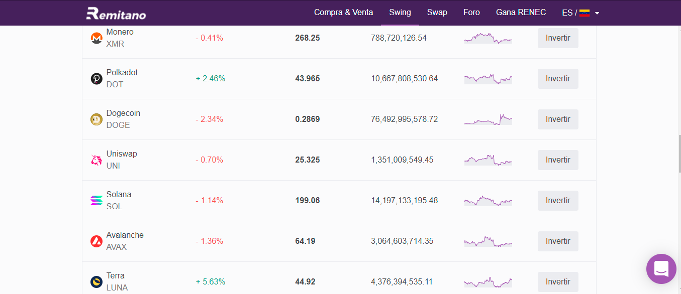 Uniswap - Todo lo que necesitas saber