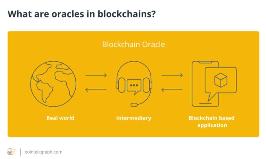Oracle хомяк где. Oracle blockchain. оракулы в блокчейне. oracles. what are oracles, and why are they crucial for blockchains?.
