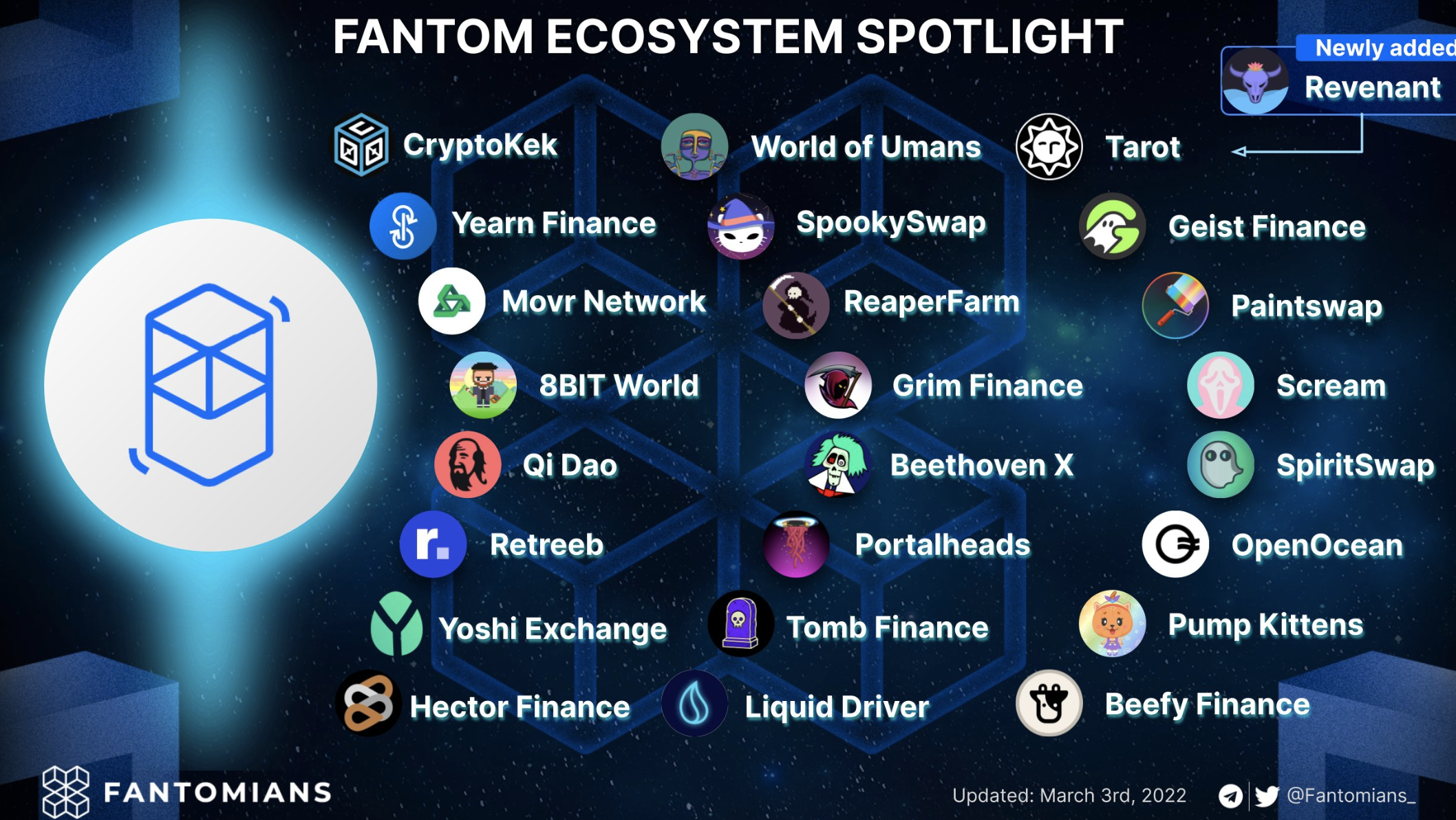 Hệ sinh thái Fantom