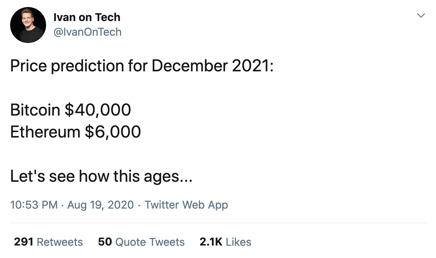 Top 5 Ethereum Price Prediction for 2023