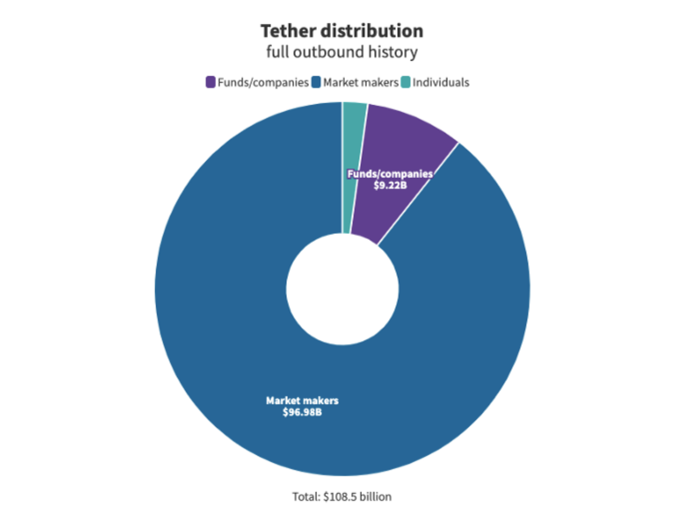 Nếu USDT sụp đổ, thị trường crypto sẽ chịu ảnh hưởng như thế nào?