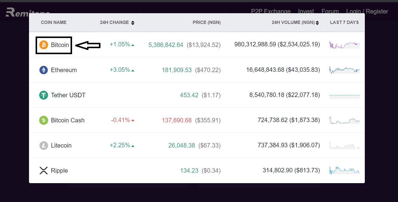Creating a Bitcoin Account: in 2 Minutes