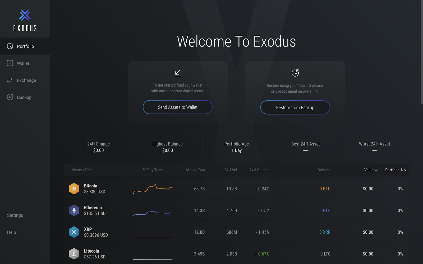 Ethereum Wallet Top 10 Ethereum Wallet (2020)