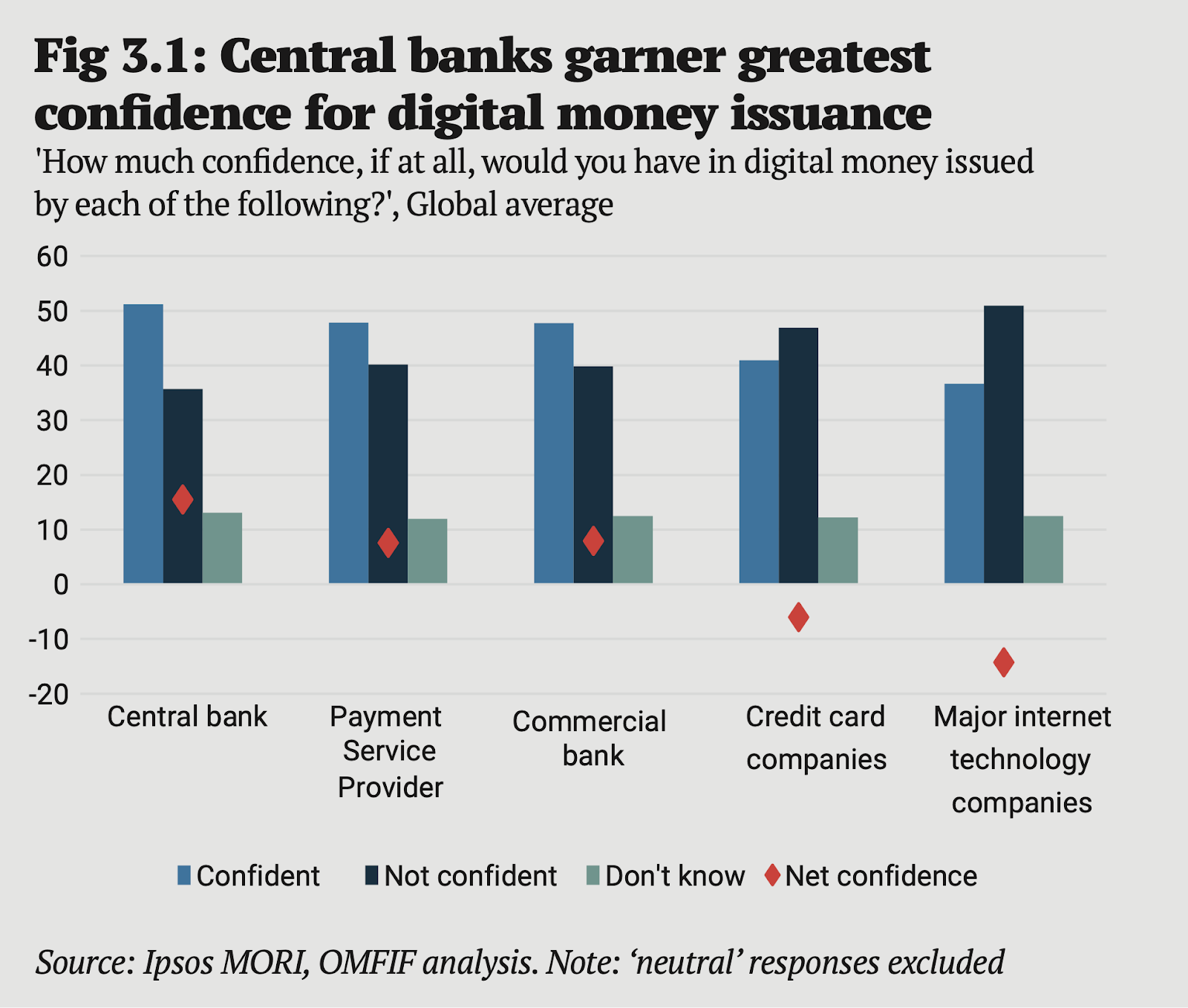 Countries Working on a Central Bank Digital Currency