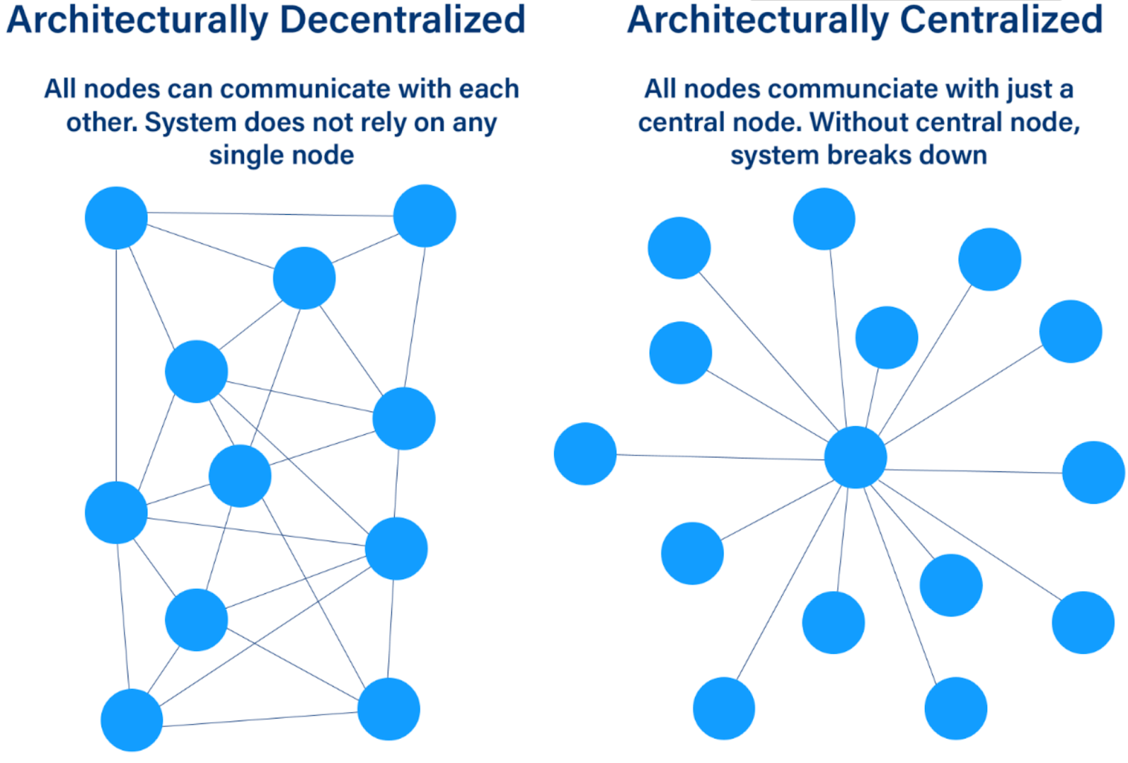 DeFi Apps: What you Need to Know (2020)
