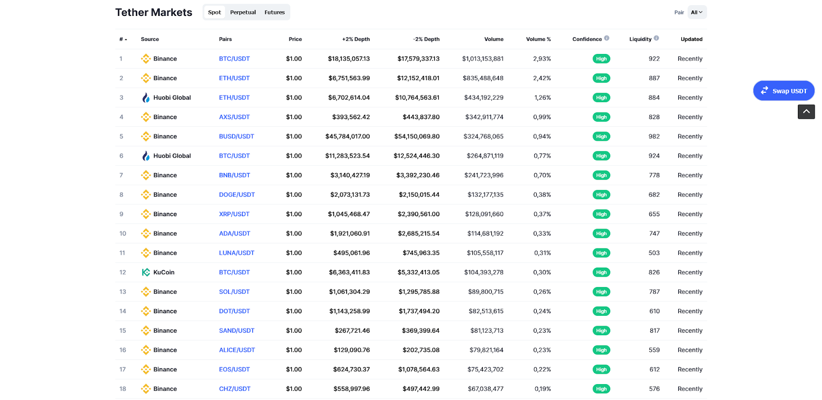 USDT: El artículo definitivo con todo lo que necesitas saber sobre los  criptodólares